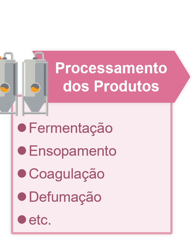 alimentação e bebidas