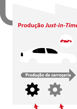 automóvel