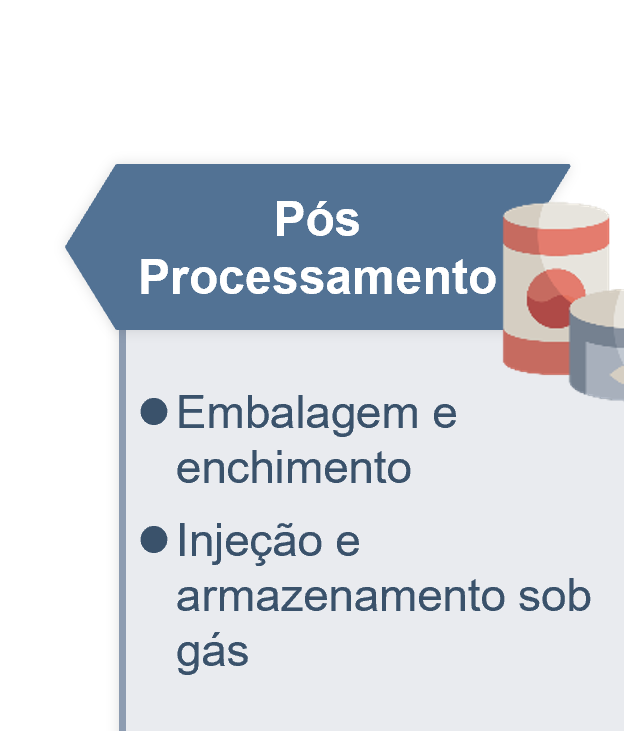 alimentação e bebidas