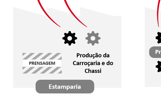 automóvel