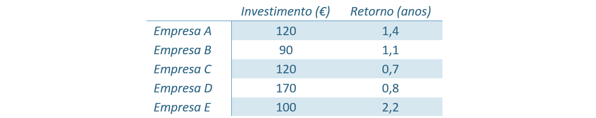 tabela2