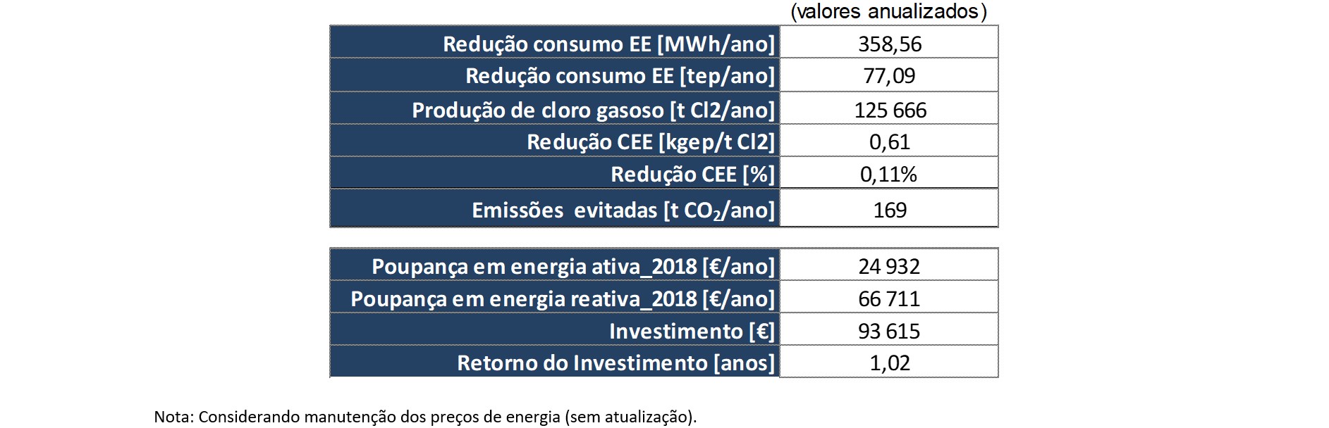 ec5