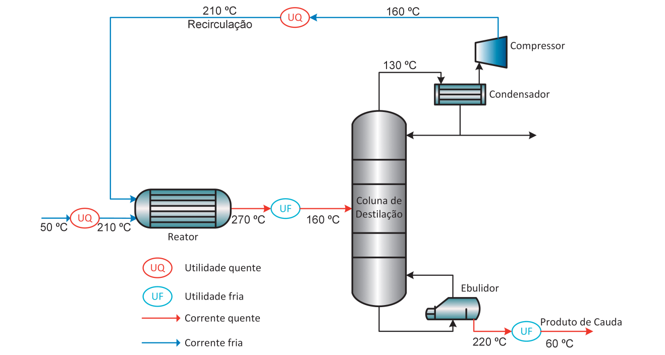 Figura 6.1