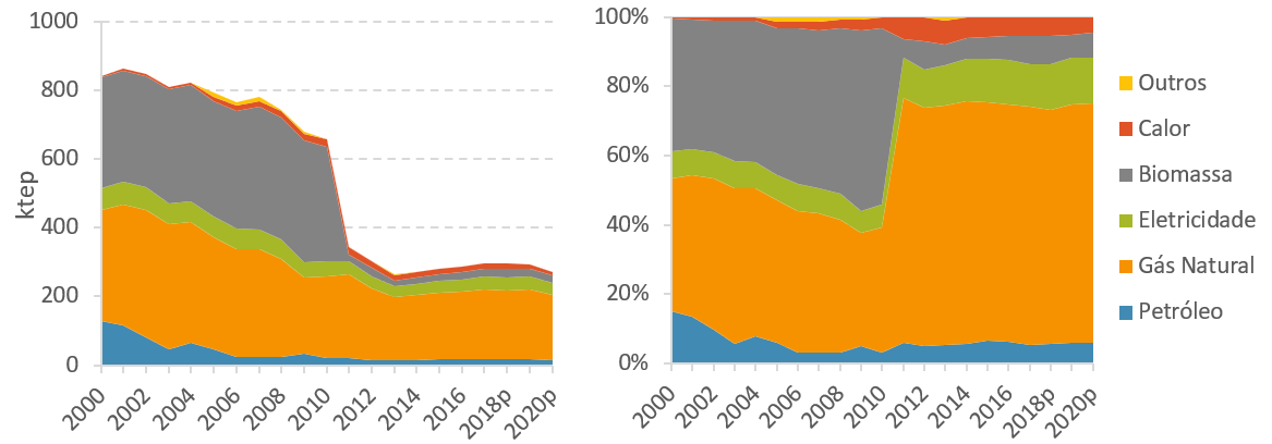 consumo energia cerâmica