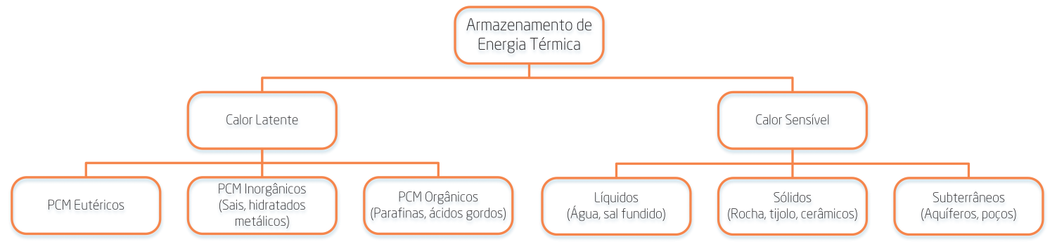 Figuar 4.6