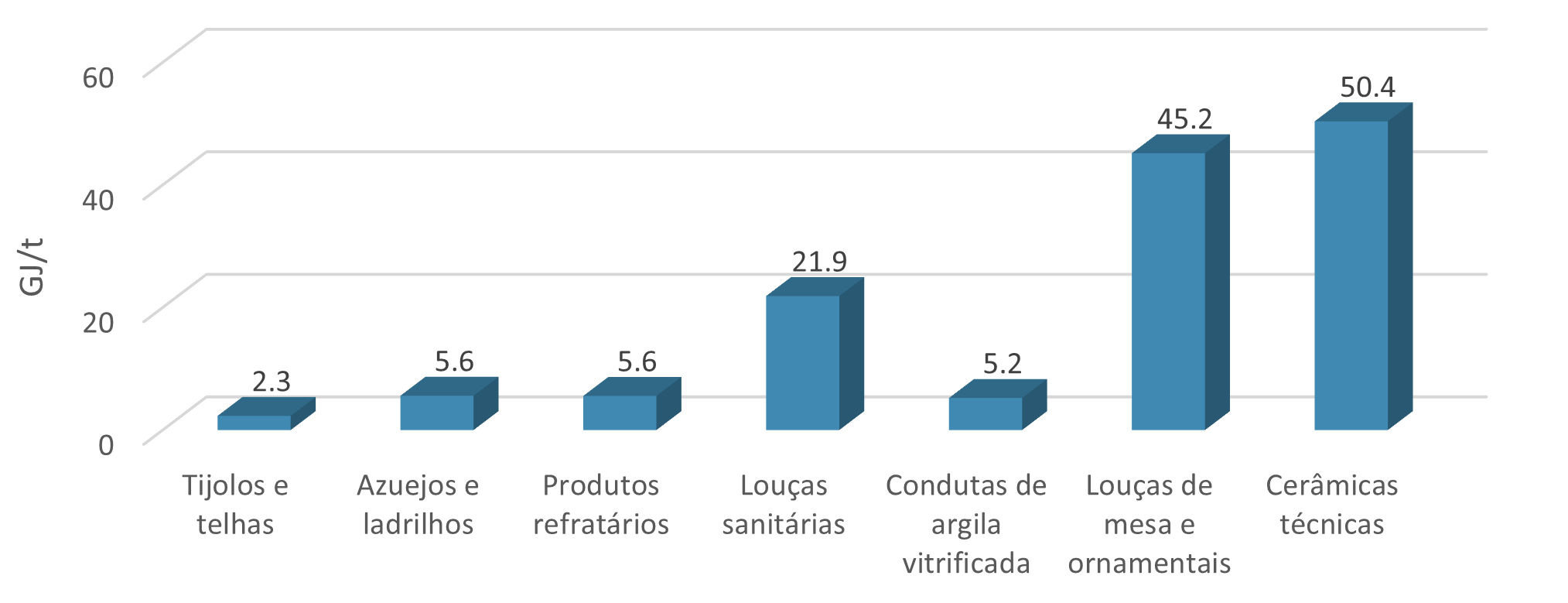 Figura 4