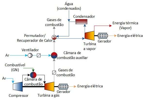 Figura 5.5