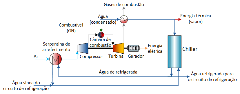 Figura 5.7