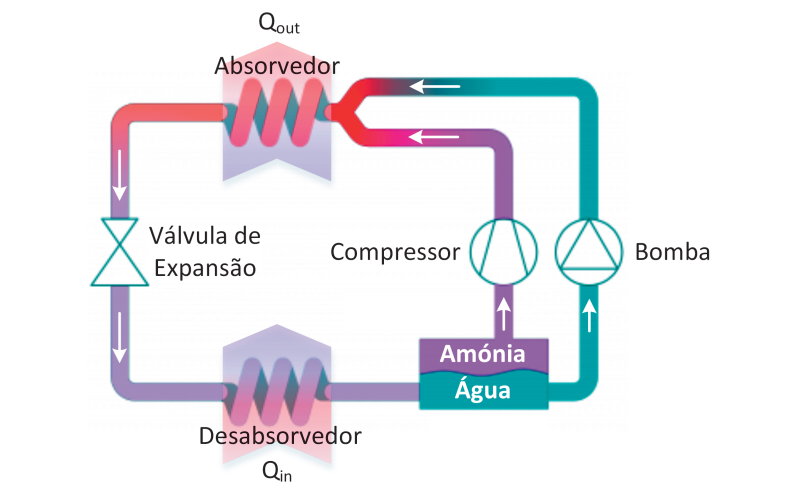 Figura 6.7