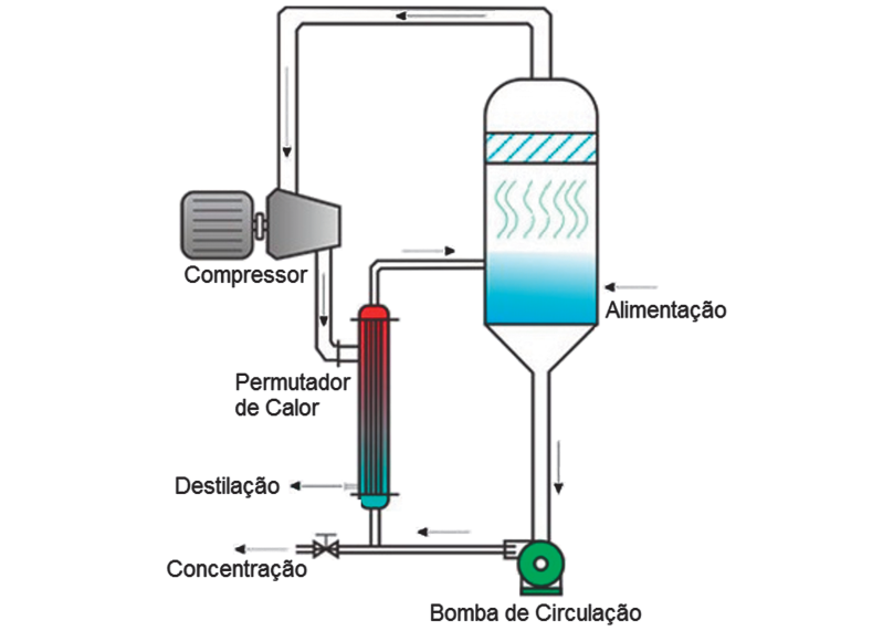 Figura 6.8