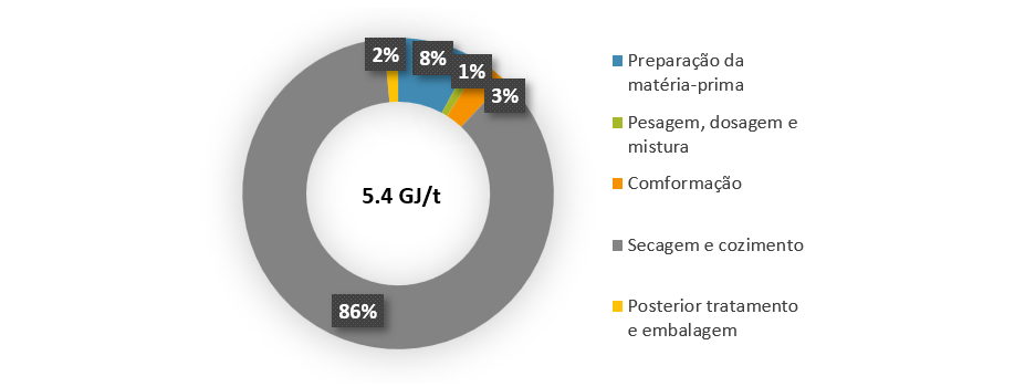 Figura 6