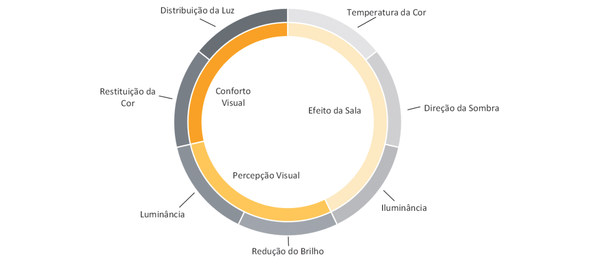 Figura 7.1