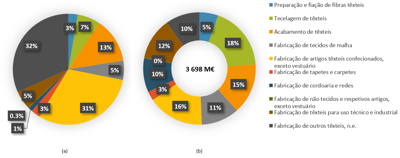 figuraT1