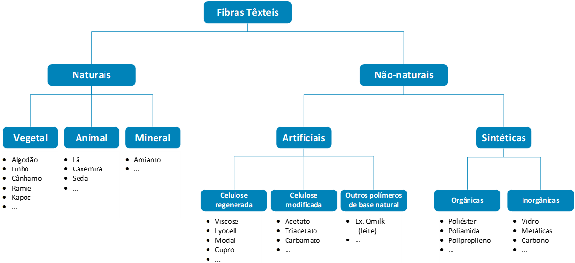 Figura_T2