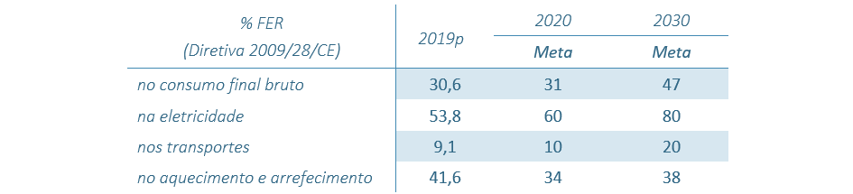 Tabela 1.1