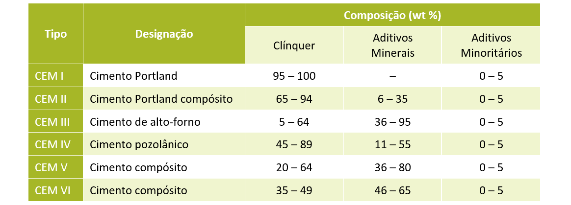 cimento-teste-1