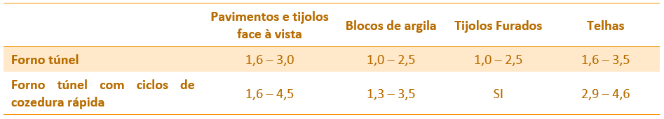 tabela 1