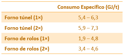 tabela 2