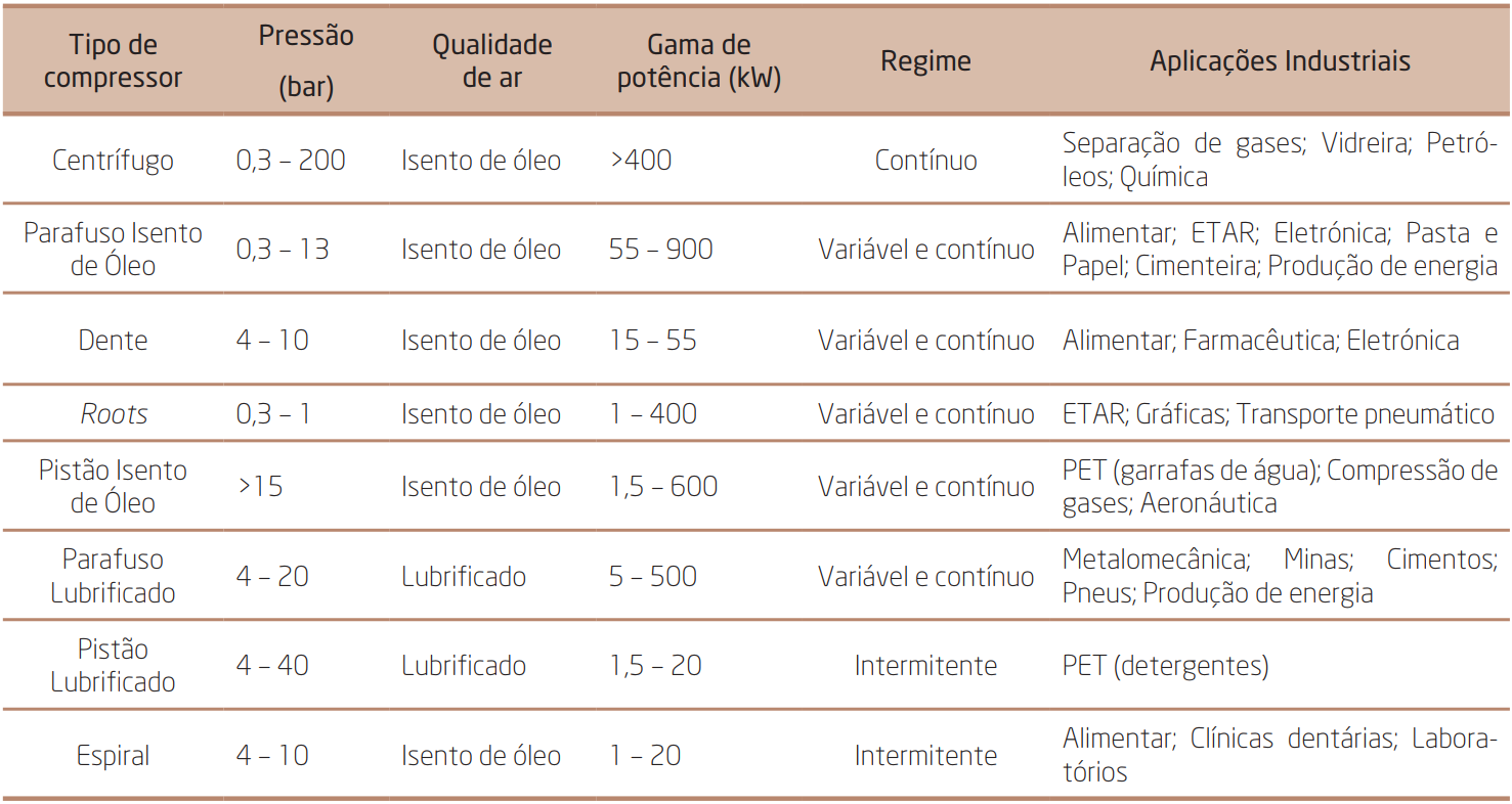 tabela_3_3