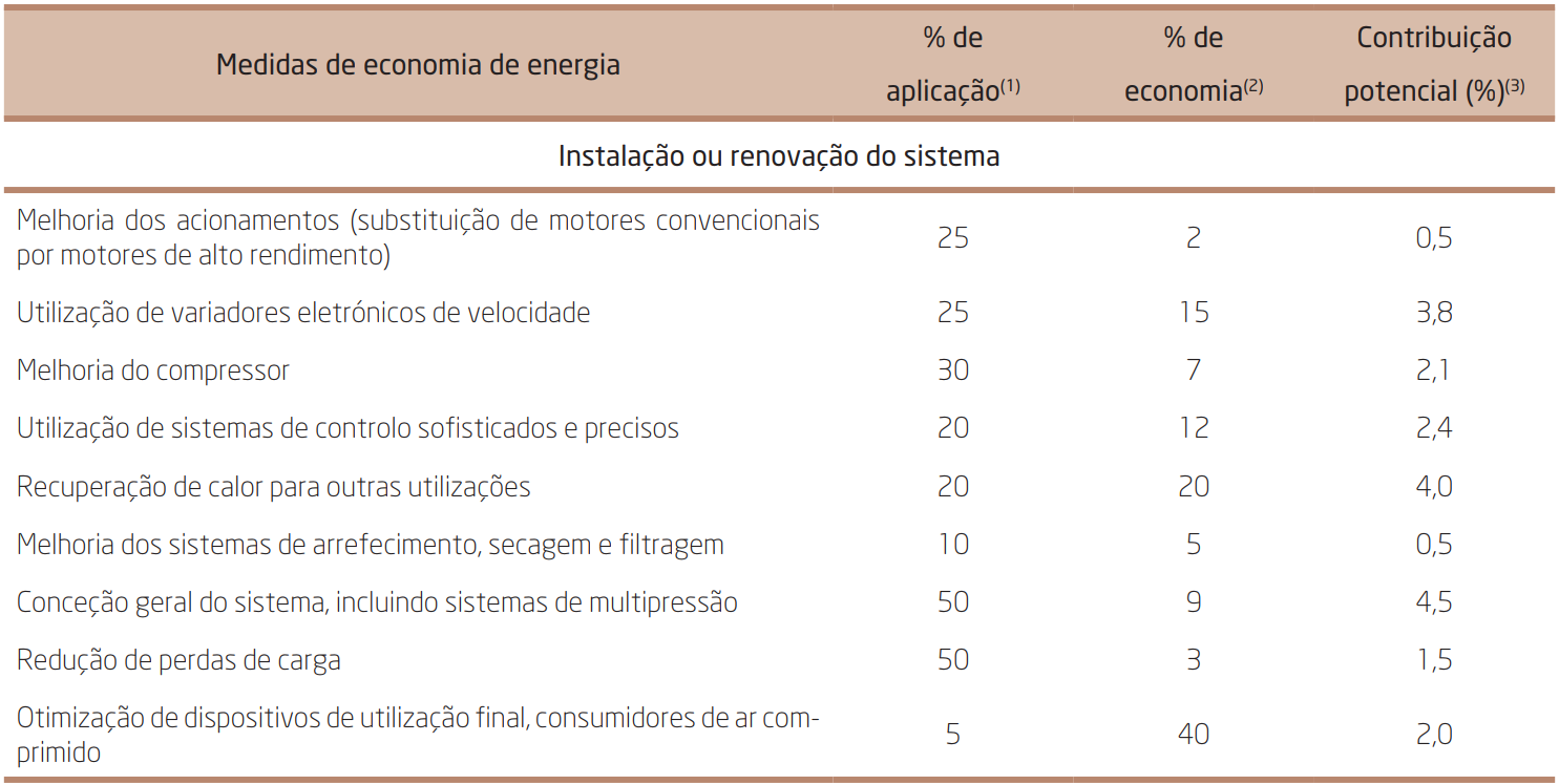 tabela_3_4