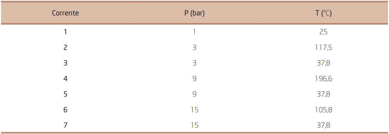 tabela_3_5