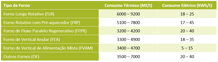 Tabela 3