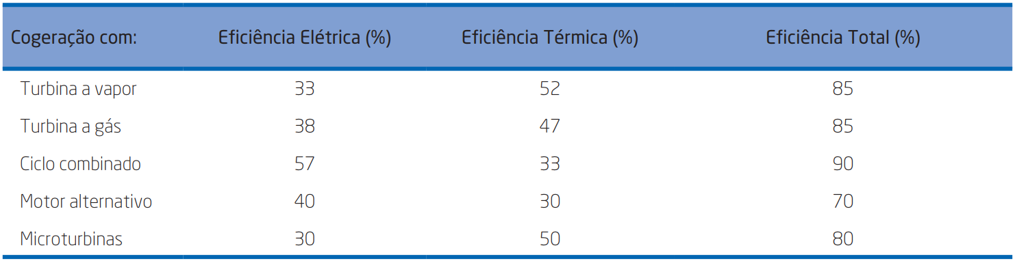 tabela5.1