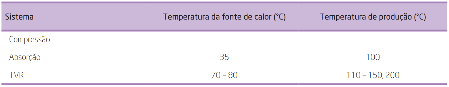 tabela6.2