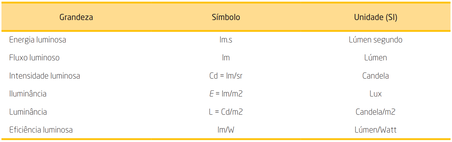 tabela7.1