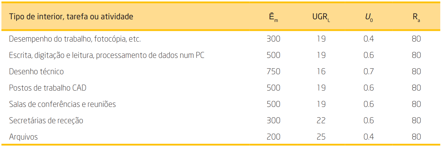 tabela7.2