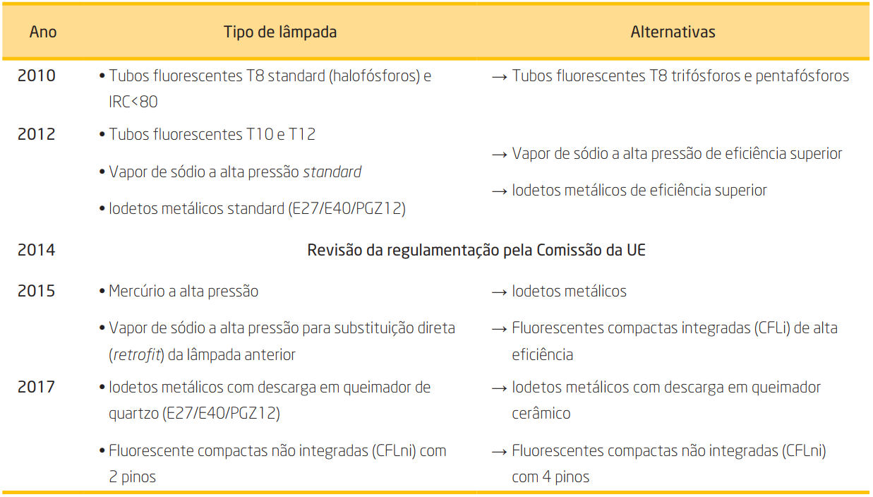 Tabela 7.4