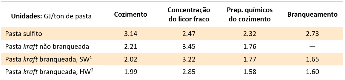 Tabela_P1