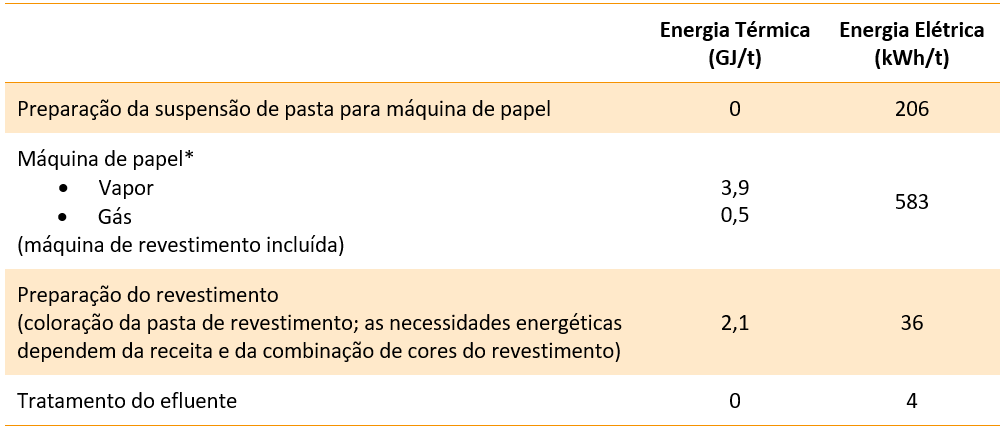 Tabela_p3